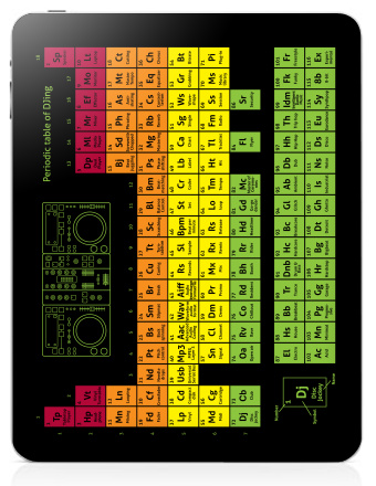 Periodic table of DJing - Наклейки на iPad, страница 56