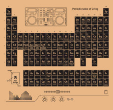 Periodic table of DJing